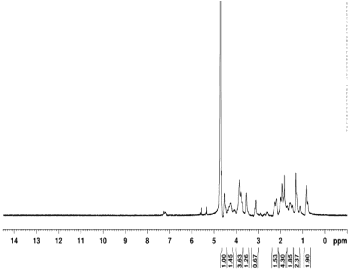 GelMA红外核磁谱图