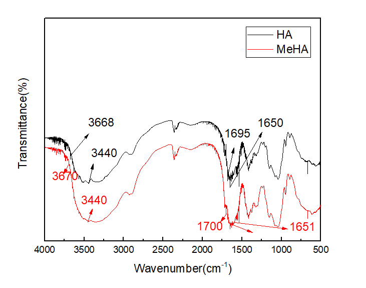 HAMA红外核磁谱图