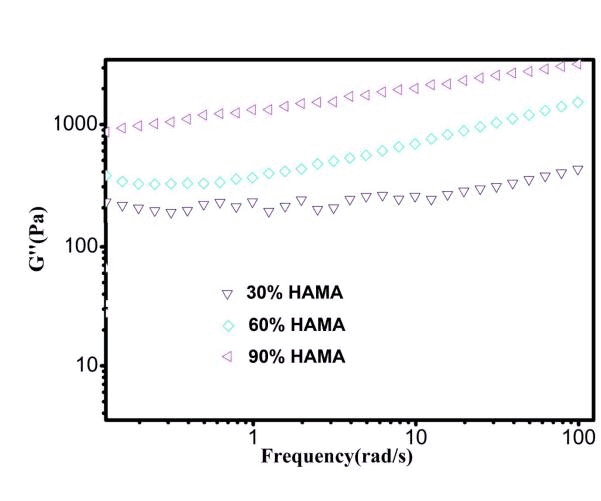 HAMA弹性模量
